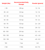 Gastrointestinal Blend